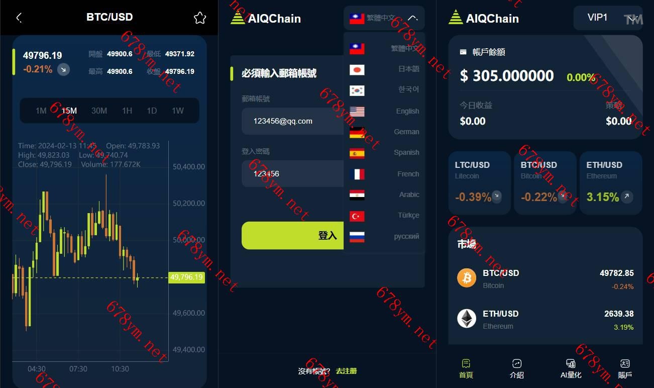 量化机器人系统/量化套利系统/量化交易/多语种/開源營運量化/開源營運平台/K线